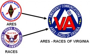 ARES-RACES of Virginia Logo