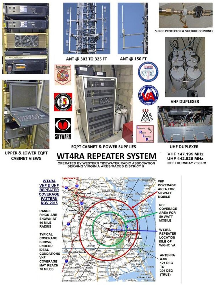 WT4RA Repeater System